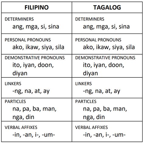 Grate in Tagalog .